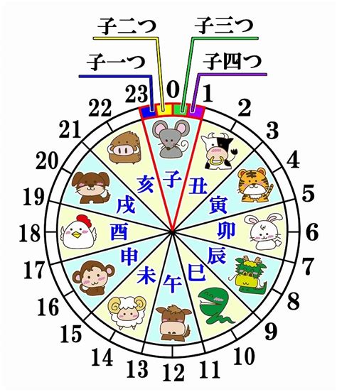 干支時間表|十二支による方角と時刻